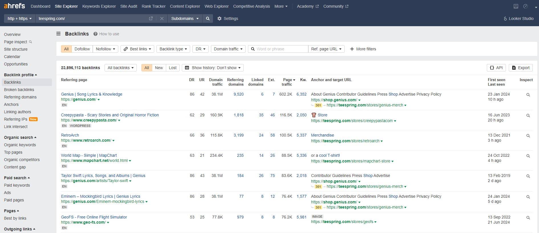 Ahrefs Screenshot Teespring Backlinks