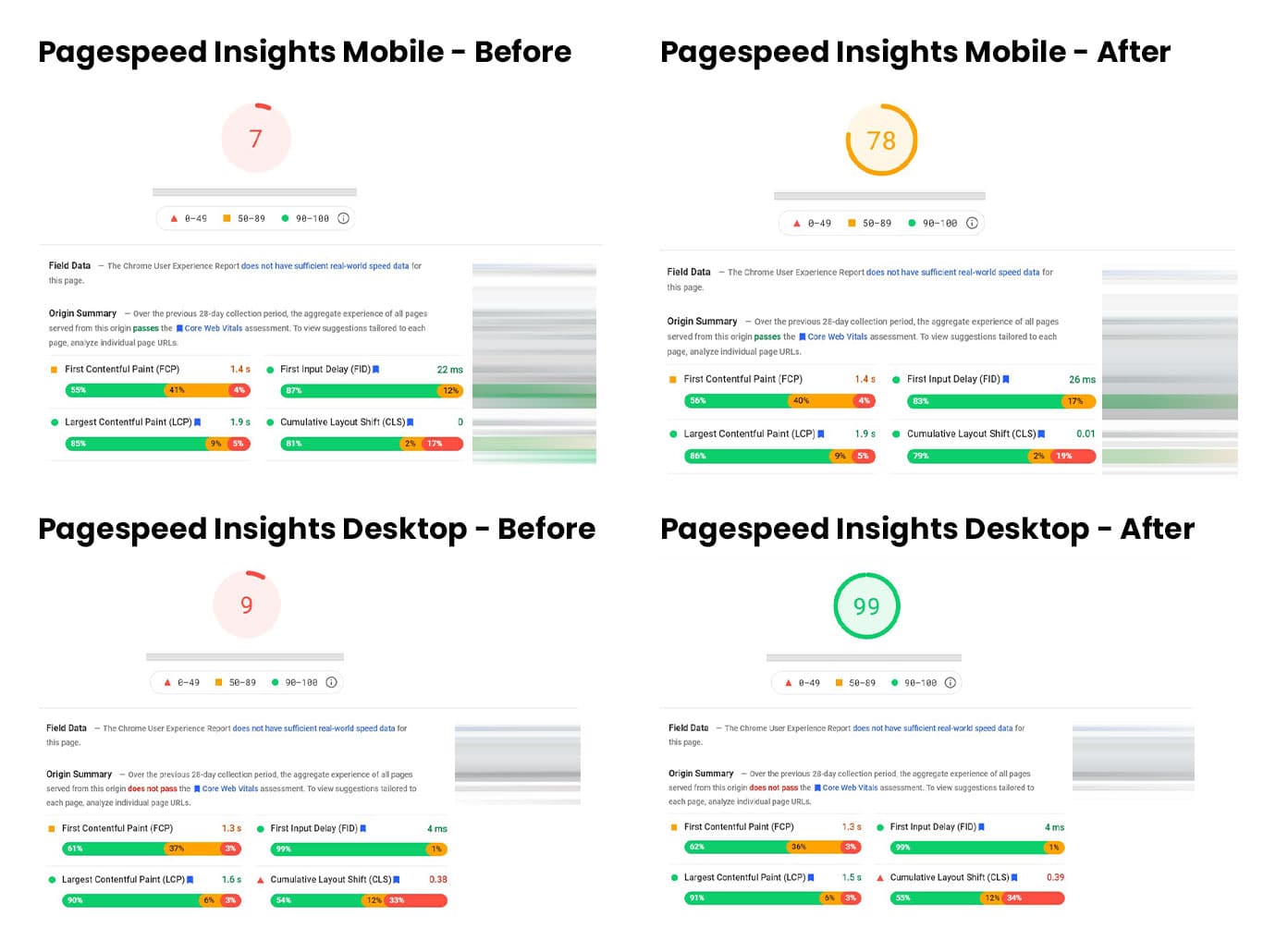 Pagespeed insights results showing mobile score at 7 before and 78 after site speed optimization. Desktop was at 9 before and now sitting at 99.