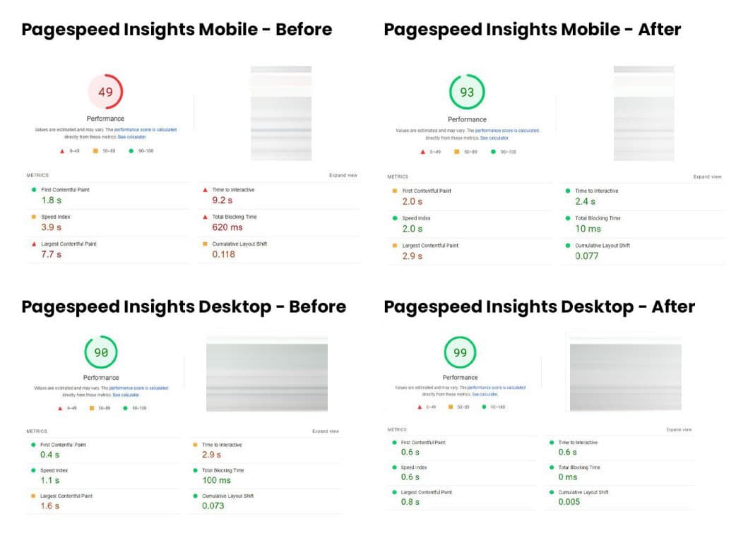 Before and After Site Speed Optimization - Site 7​ Pagespeed Insights