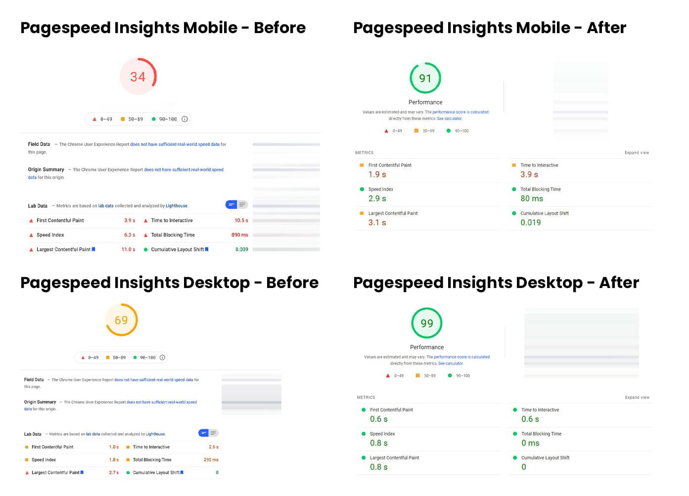 Before and After Site Speed Optimization - Site 8​ Pagespeed Insights